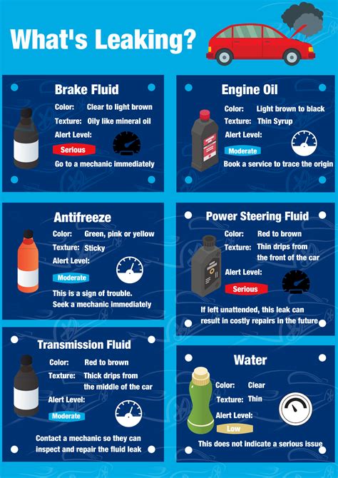 what is green fluid in a car|How to Determine Leaking Fluid by Color